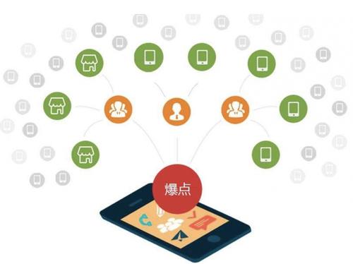 个旧为什么越来越多的企业通过软文营销来引流